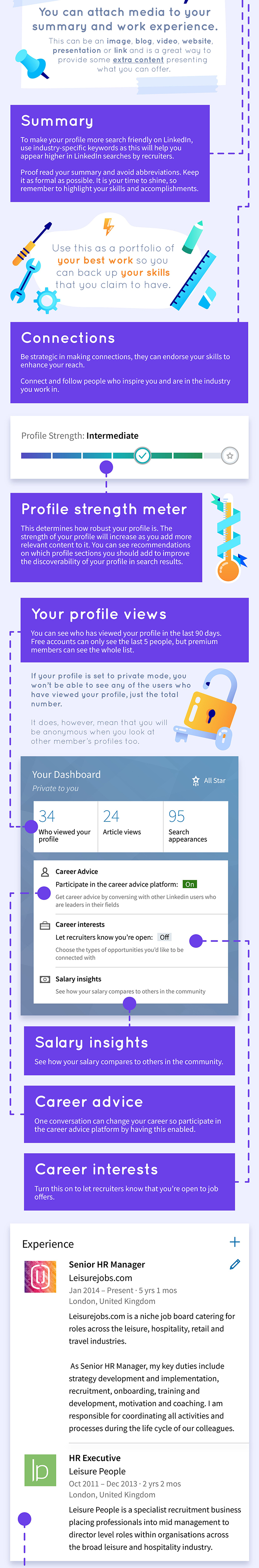 The Ultimate LinkedIn Cheat Sheet mobile 2