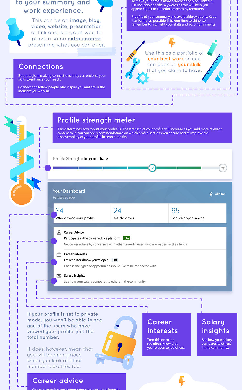 The Ultimate LinkedIn Cheat Sheet 3