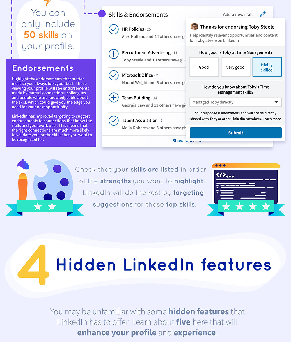 The Ultimate LinkedIn Cheat Sheet 14