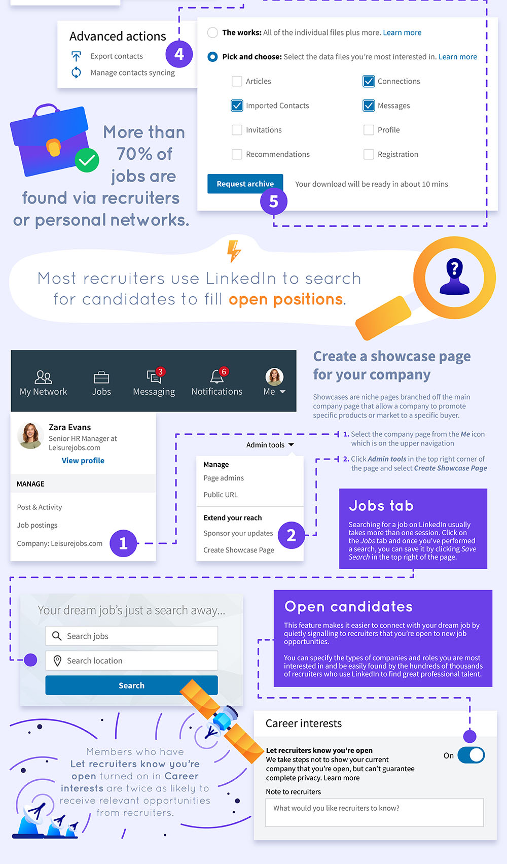 The Ultimate LinkedIn Cheat Sheet 16