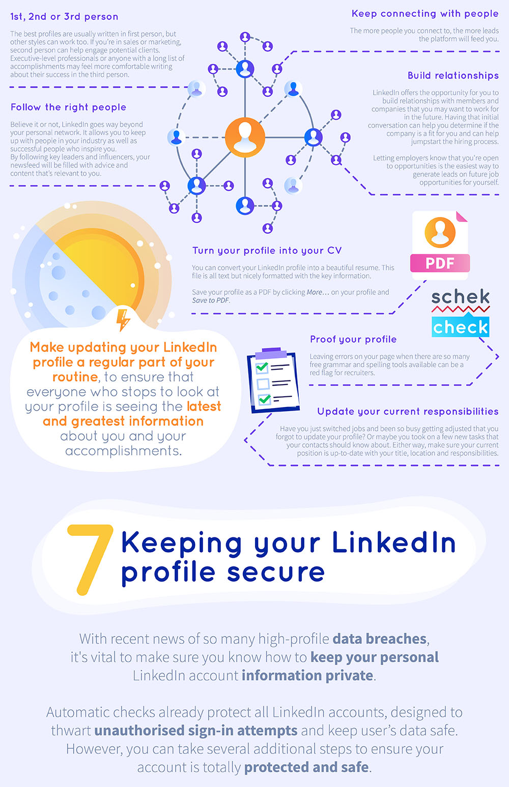 The Ultimate LinkedIn Cheat Sheet 20